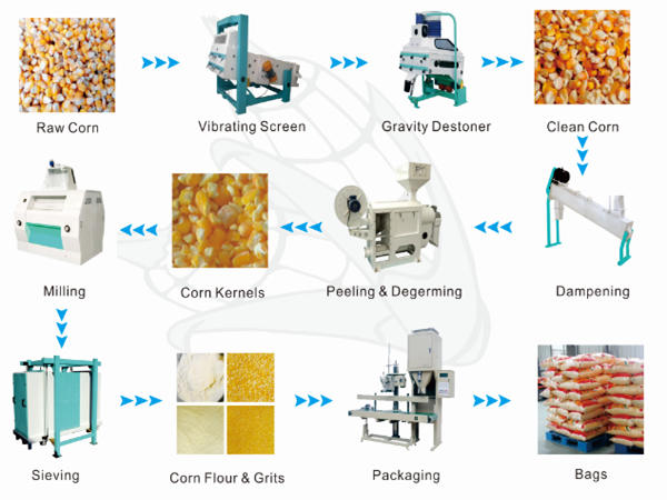 maize meal making machine